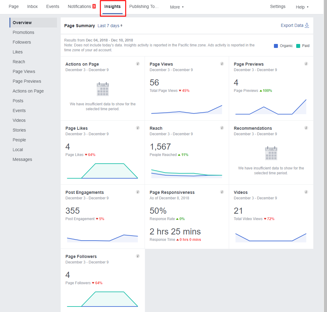 Use Insights On Your Church Facebook Page
