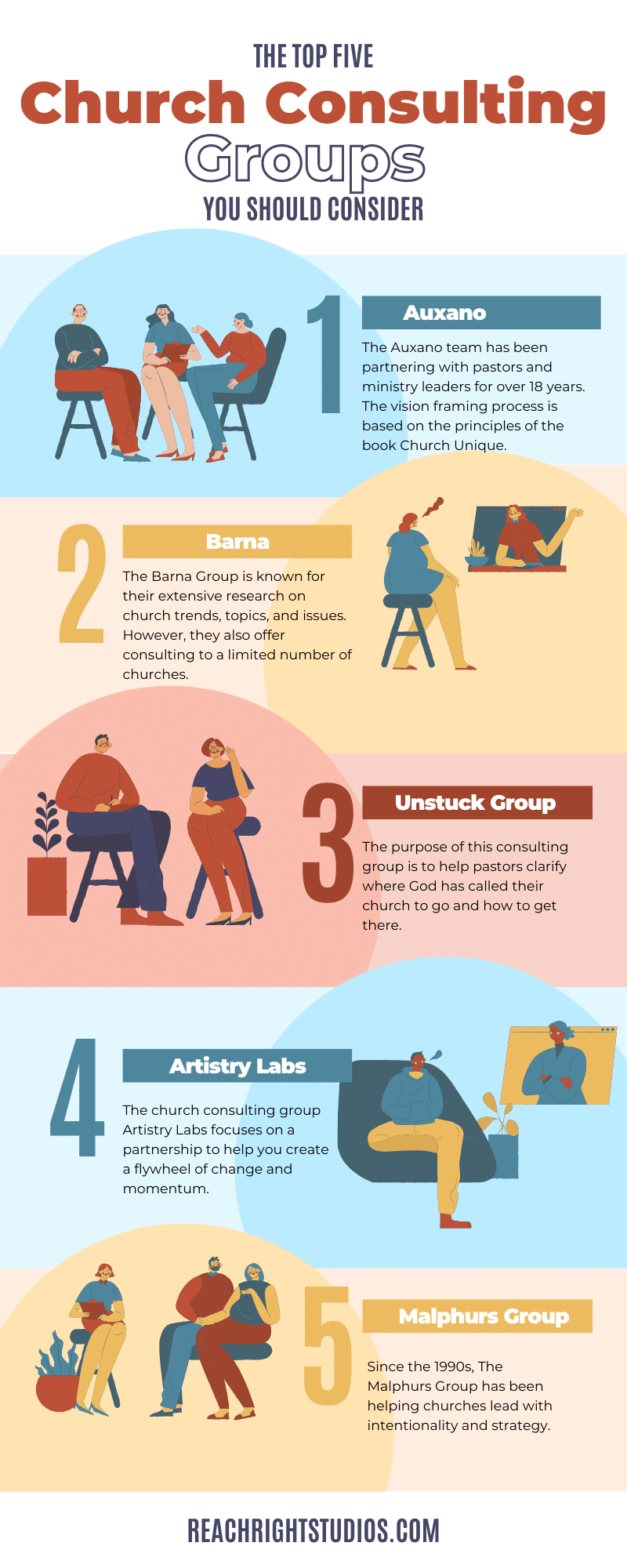 Infographic of the best church consulting groups